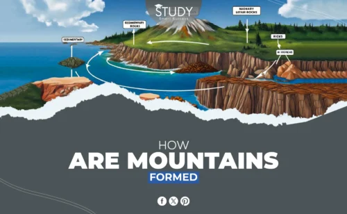 how are mountains formed